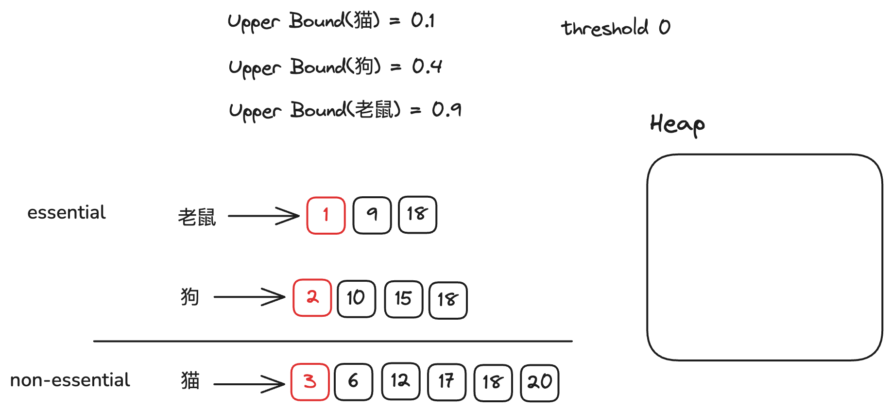 MaxScore_init