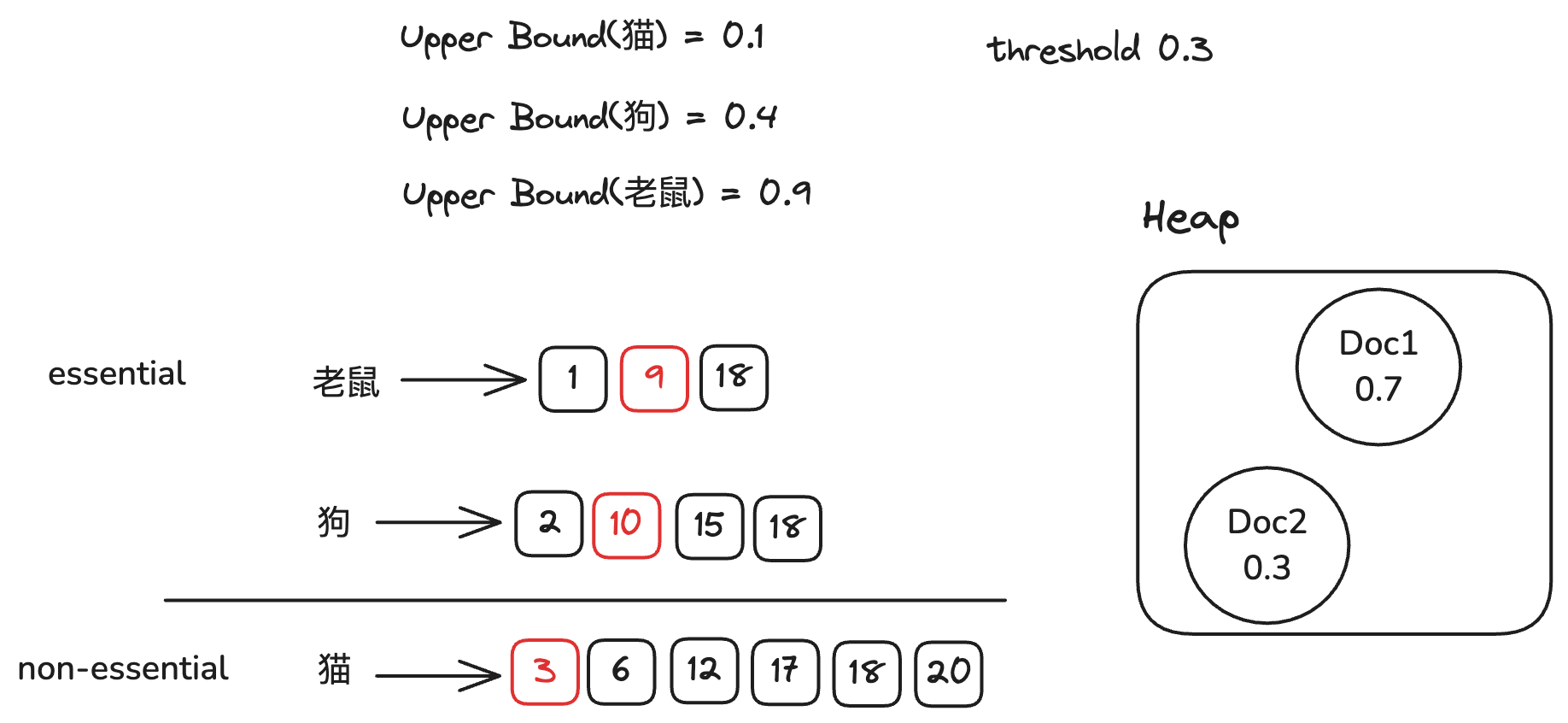 MaxScore2