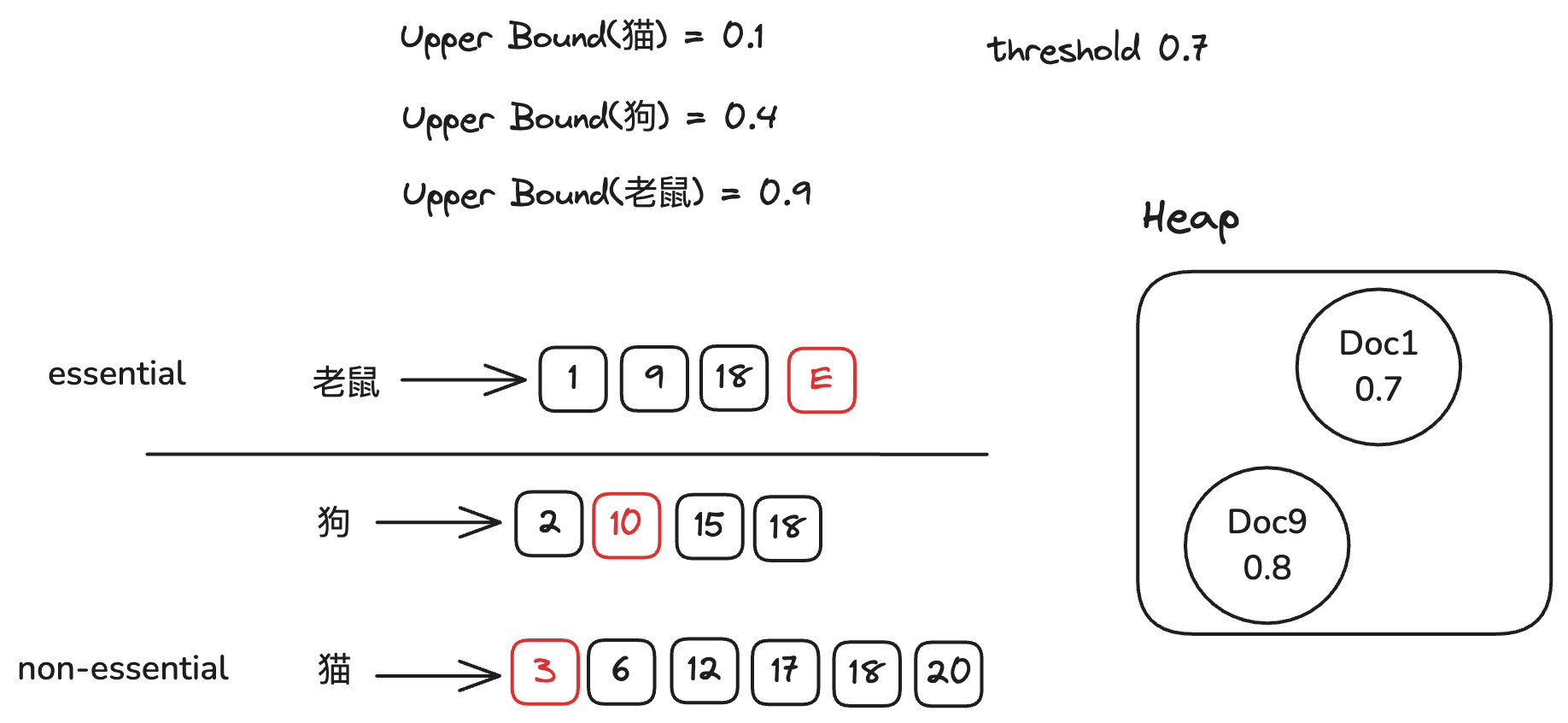 MaxScore4